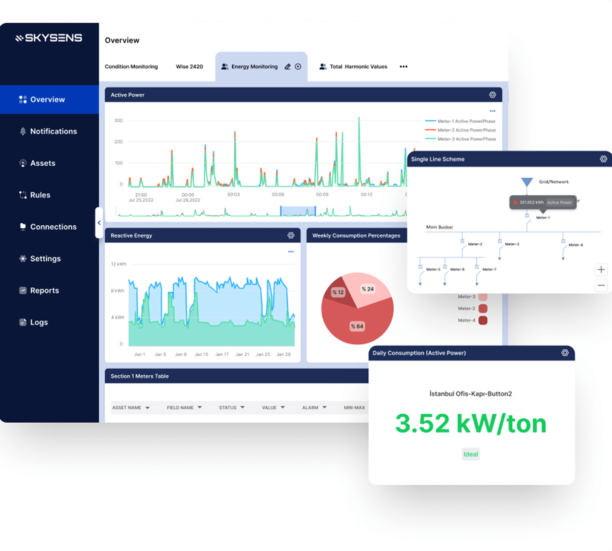 Technical Facilities