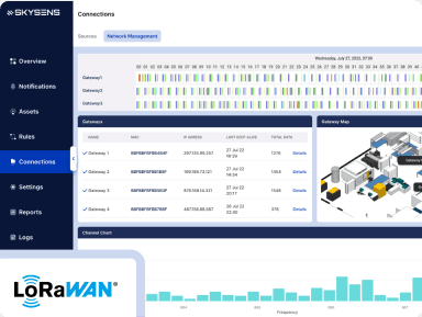 LoRaWAN Network Server
