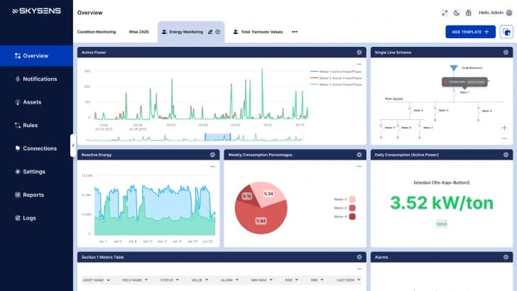 Analysieren, Visualisieren, KI integrieren