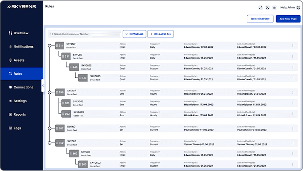 Advanced Rule Engine