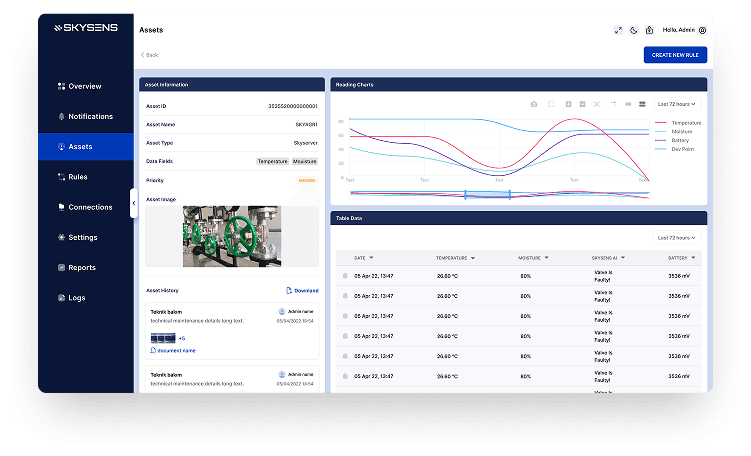 Technical Facilities