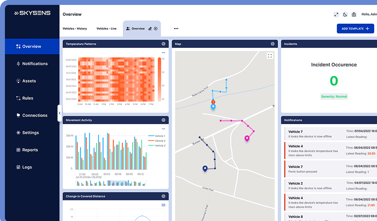 Sustainability Improvement