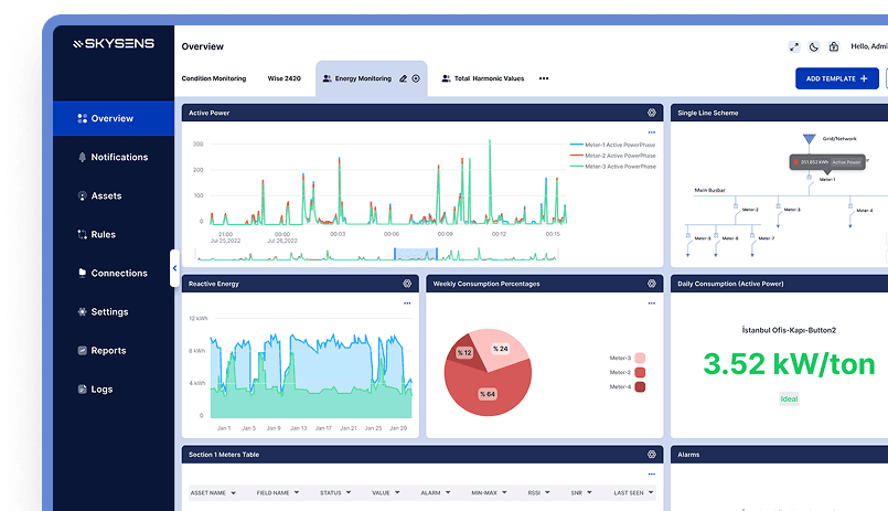 Sustainability Improvement