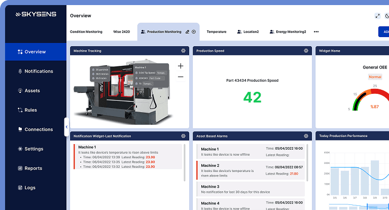 Sustainability Improvement